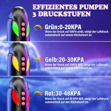 Load image into Gallery viewer, Penis Pumpe Sex Spielzeug für die Männer - Penispumpe für Penisvergrößerung mit 4 Saugenmodi &amp; 4 Druckmodi